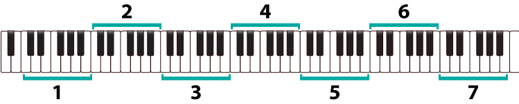 7 octaves modern piano keyboard