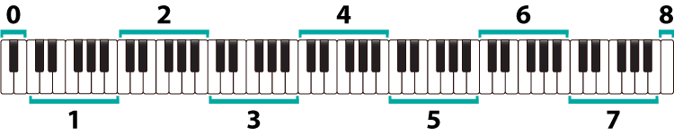 88 keys piano keyboard
