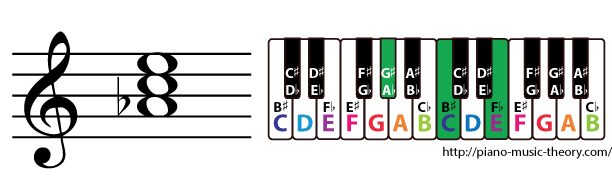 a flat augmented triad chord
