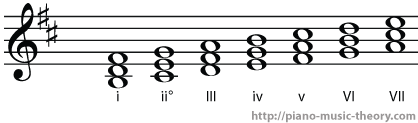 b minor diatonic chords