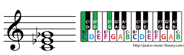c diminished triad chord