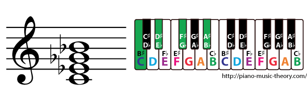 c half diminished 7th chord