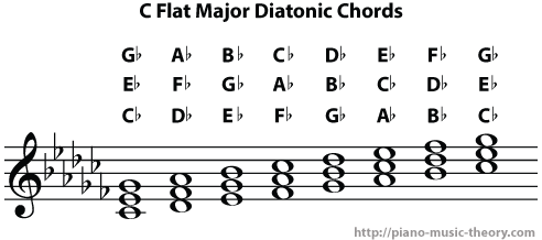 c flat major diatonic chords