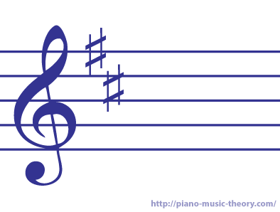 d_major_b_minor_key_signature