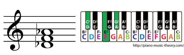 d flat major triad chord
