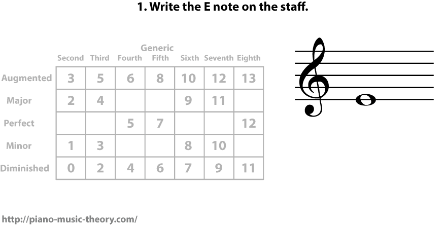 writing interval diminished fifth above e