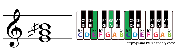 e augmented triad chord