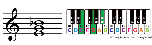 e diminished triad chord