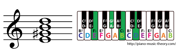 e dominant 7th chord