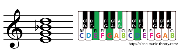 e half diminished 7th chord
