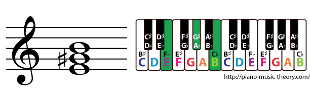 e major triad chord