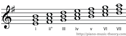 e minor diatonic chord
