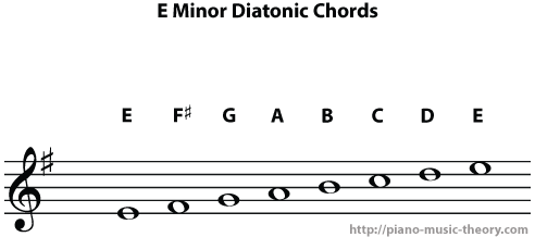 e minor diatonic chord