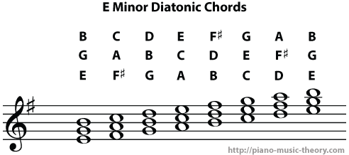 e minor diatonic chord