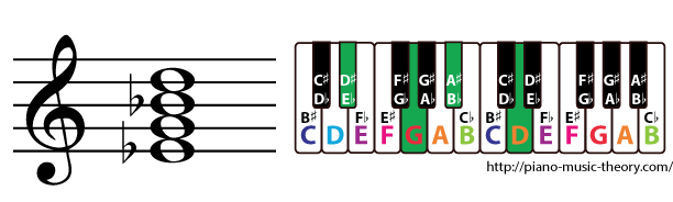 e flat major 7th chord