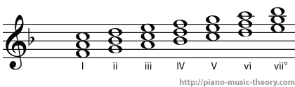 f major scale diatonic chords