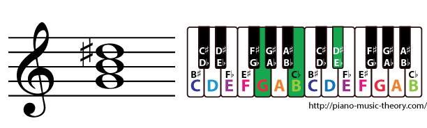 g augmented triad chord