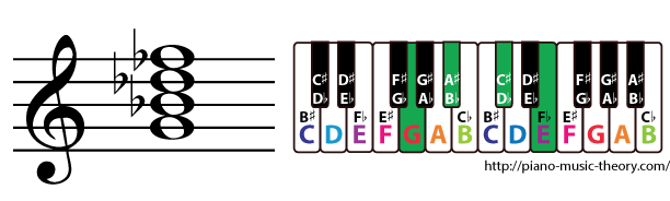 g diminished 7th chord