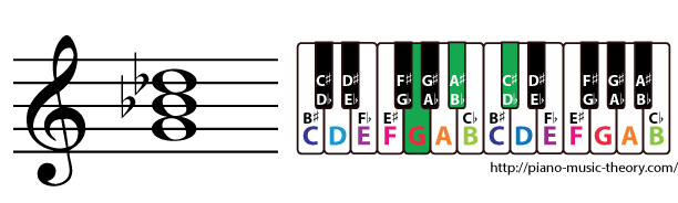 g diminished triad chord