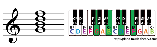 g dominant 7th chord