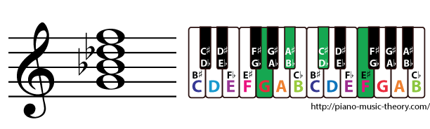 g half diminished 7th chord