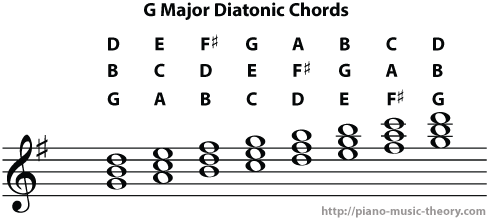 g major diatonic chords
