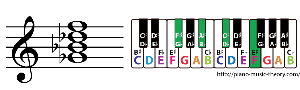 g flat major 7th chord