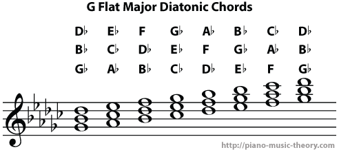 g flat major diatonic chords