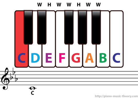 how to build natural minor scales