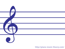 order of sharps in sharp key signatures