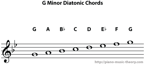 g minor diatonic chords